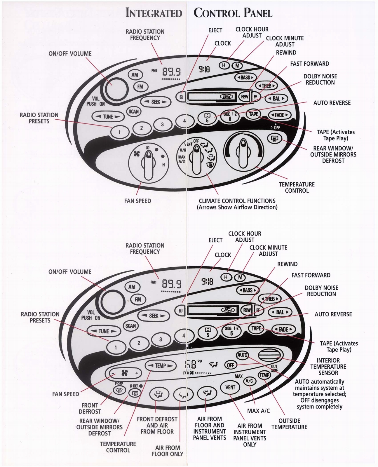1996 Ford Taurus Pocket Guide